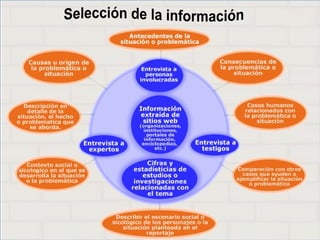 Haga clic para cambiar el estilo de
título
• Haga clic para modificar el estilo de texto del
patrón
– Segundo nivel
• Tercer nivel
– Cuarto nivel
» Quinto nivel
13
Haga clic para cambiar el estilo de
título
• Haga clic para modificar el estilo de texto del
patrón
– Segundo nivel
• Tercer nivel
– Cuarto nivel
» Quinto nivel
13
Haga clic para cambiar el estilo de
título
• Haga clic para modificar el estilo de texto del
patrón
– Segundo nivel
• Tercer nivel
– Cuarto nivel
» Quinto nivel
13
 