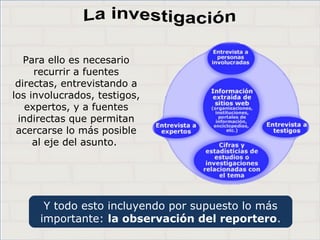 Haga clic para cambiar el estilo de
título
• Haga clic para modificar el estilo de texto del
patrón
– Segundo nivel
• Tercer nivel
– Cuarto nivel
» Quinto nivel
9
Haga clic para cambiar el estilo de
título
• Haga clic para modificar el estilo de texto del
patrón
– Segundo nivel
• Tercer nivel
– Cuarto nivel
» Quinto nivel
9
Haga clic para cambiar el estilo de
título
• Haga clic para modificar el estilo de texto del
patrón
– Segundo nivel
• Tercer nivel
– Cuarto nivel
» Quinto nivel
9
Y todo esto incluyendo por supuesto lo más
importante: la observación del reportero.
Para ello es necesario
recurrir a fuentes
directas, entrevistando a
los involucrados, testigos,
expertos, y a fuentes
indirectas que permitan
acercarse lo más posible
al eje del asunto.
 