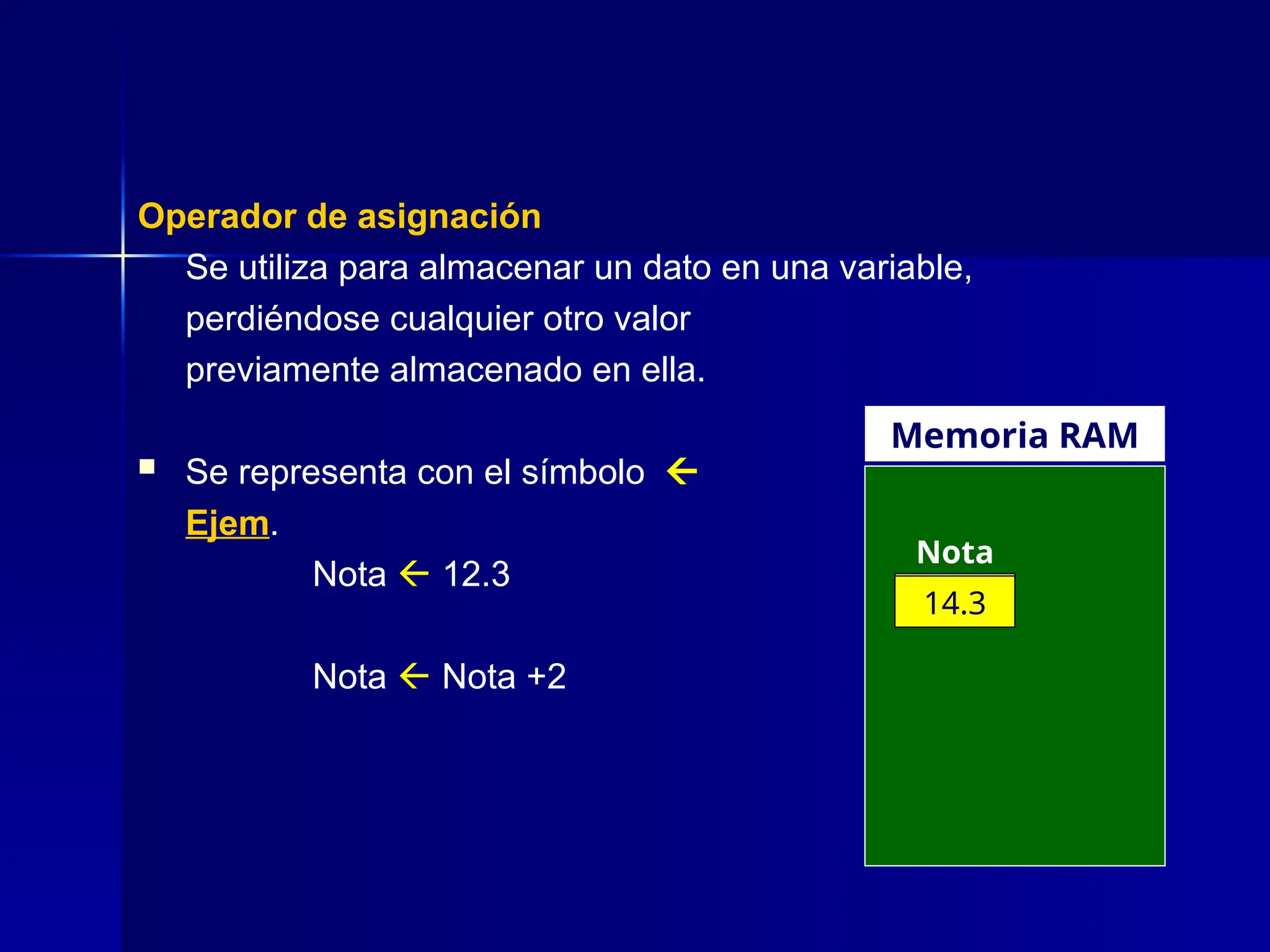Operador de asignación
Se utiliza para almacenar un dato en una variable,
perdiéndose cualquier otro valor
previamente almacenado en ella.
 Se representa con el símbolo 
Ejem.
Nota  12.3
Nota  Nota +2
12.3
Nota
Memoria RAM
14.3
 