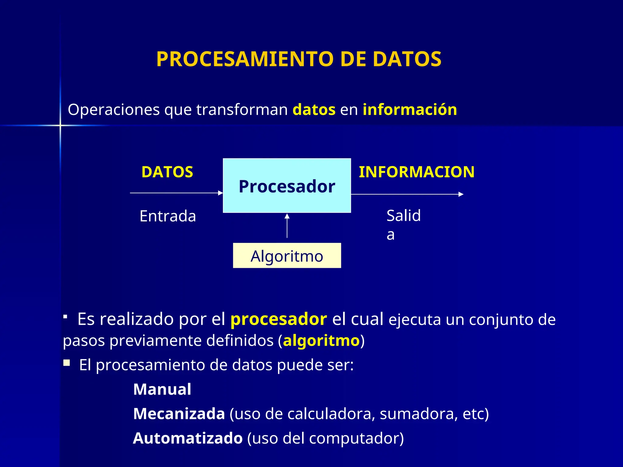 Procesador
Entrada Salid
a
Algoritmo
DATOS INFORMACION
 Es realizado por el procesador el cual ejecuta un conjunto de
pasos previamente definidos (algoritmo)
 El procesamiento de datos puede ser:
Manual
Mecanizada (uso de calculadora, sumadora, etc)
Automatizado (uso del computador)
PROCESAMIENTO DE DATOS
Operaciones que transforman datos en información
 