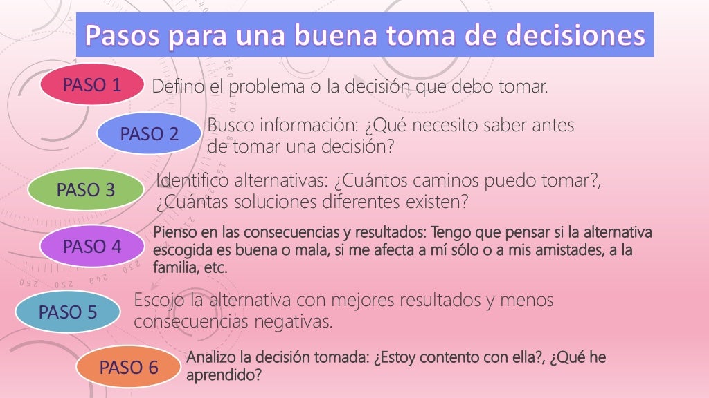 Pasos para tomar buenas decisiones