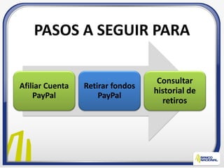PASOS A SEGUIR PARA

                                   Consultar
Afiliar Cuenta   Retirar fondos
                                  historial de
    PayPal           PayPal
                                    retiros
 