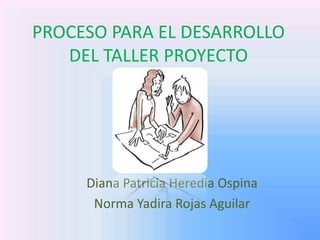 PROCESO PARA EL DESARROLLO DEL TALLER PROYECTO Diana Patricia Heredia Ospina Norma Yadira Rojas Aguilar 