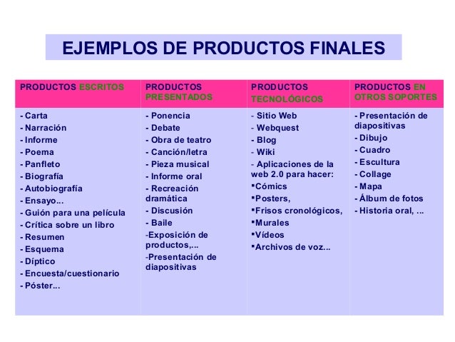 Pasos para un proyecto o secuencia didactica Ana Basterra