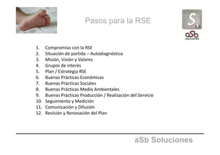 Pasos para la RSE
1. Compromiso con la RSE
2. Situación de partida – Autodiagnóstico
3. Misión, Visión y Valores
4. Grupos de interés
5. Plan / Estrategia RSE
6. Buenas Prácticas Económicas
aSb Soluciones
6. Buenas Prácticas Económicas
7. Buenas Prácticas Sociales
8. Buenas Prácticas Medio Ambientales
9. Buenas Prácticas Producción / Realización del Servicio
10. Seguimiento y Medición
11. Comunicación y Difusión
12. Revisión y Renovación del Plan