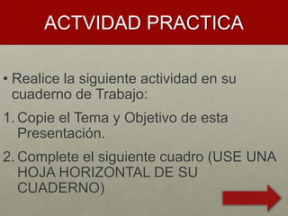 ACTVIDAD PRACTICA
• Realice la siguiente actividad en su
cuaderno de Trabajo:
1. Copie el Tema y Objetivo de esta
Presentación.
2. Complete el siguiente cuadro (USE UNA
HOJA HORIZONTAL DE SU
CUADERNO)
 