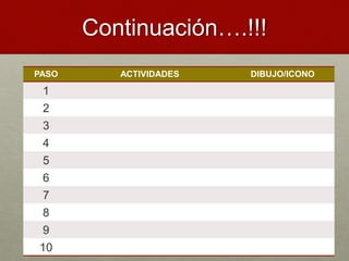Continuación….!!!
PASO ACTIVIDADES DIBUJO/ICONO
1
2
3
4
5
6
7
8
9
10
 