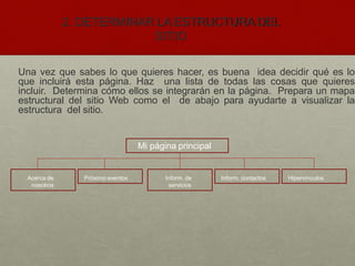 2. DETERMINAR LA ESTRUCTURA DEL
SITIO
Una vez que sabes lo que quieres hacer, es buena idea decidir qué es lo
que incluirá esta página. Haz una lista de todas las cosas que quieres
incluir. Determina cómo ellos se integrarán en la página. Prepara un mapa
estructural del sitio Web como el de abajo para ayudarte a visualizar la
estructura del sitio.
Mi página principal
Acerca de
nosotros
Próximo eventos Inform. de
servicios
Inform. contactos Hipervínculos
 