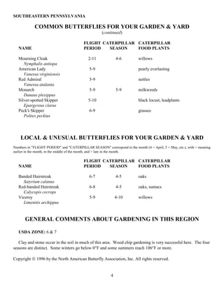 SOUTHEASTERN PENNSYLVANIA

            COMMON BUTTERFLIES FOR YOUR GARDEN & YARD
                                                     (continued)

                                          FLIGHT CATERPILLAR CATERPILLAR
   NAME                                   PERIOD   SEASON    FOOD PLANTS

   Mourning Cloak                           2-11              4-6         willows
      Nymphalis antiopa
   American Lady                             5-9                          pearly everlasting
      Vanessa virginiensis
   Red Admiral                               5-9                          nettles
      Vanessa atalanta
   Monarch                                   5-9              5-9         milkweeds
      Danaus plexippus
   Silver-spotted Skipper                   5-10                          black locust, leadplants
      Epargyreus clarus
   Peck’s Skipper                            6-9                          grasses
      Polites peckius




    LOCAL & UNUSUAL BUTTERFLIES FOR YOUR GARDEN & YARD
Numbers in "FLIGHT PERIOD" and "CATERPILLAR SEASON" correspond to the month (4 = April, 5 = May, etc.), with < meaning
earlier in the month, m the middle of the month, and > late in the month.

                                          FLIGHT CATERPILLAR CATERPILLAR
   NAME                                   PERIOD   SEASON    FOOD PLANTS

   Banded Hairstreak                         6-7              4-5         oaks
     Satyrium calanus
   Red-banded Hairstreak                     6-8              4-5         oaks, sumacs
     Calycopis cecrops
   Viceroy                                   5-9              4-10        willows
     Limenitis archippus


       GENERAL COMMENTS ABOUT GARDENING IN THIS REGION

   USDA ZONE: 6 & 7

   Clay and stone occur in the soil in much of this area. Wood chip gardening is very successful here. The four
seasons are distinct. Some winters go below 0°F and some summers reach 106°F or more.

Copyright © 1996 by the North American Butterfly Association, Inc. All rights reserved.


                                                          4
 