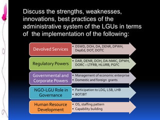 Discuss the strengths, weaknesses,
innovations, best practices of the
administrative system of the LGUs in terms
of the implementation of the following:
Devolved Services

• DSWD, DOH, DA, DENR, DPWH,
DepEd, DOT, DOTC

Regulatory Powers

• DAR, DENR, DOH, DA-NMIC, DPWH,
DORC – LTFRB, HLURB, PGFC

Governmental and
Corporate Powers

• Management of economic enterprise
• Domestic and foreign grants

NGO-LGU Role in
Governance

• Participation to LDG, LSB, LHB
• BOT/BT

Human Resource
Development

• OS, staffing pattern
• Capability building

 