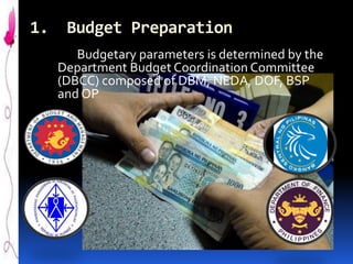 1.

Budget Preparation
Budgetary parameters is determined by the
Department Budget Coordination Committee
(DBCC) composed of DBM, NEDA, DOF, BSP
and OP

 