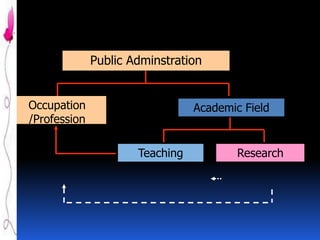 Public Adminstration
Occupation
/Profession

Academic Field

Teaching

Research

 