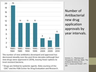 Antimicrobial Stewardship and Applications to Common Infections | PDF