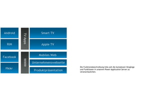 Die Funktionsbeschreibung links soll die komplexen Vorgänge
und Funktionen in unserem Power Application Server zu
veranschaulichen.
 