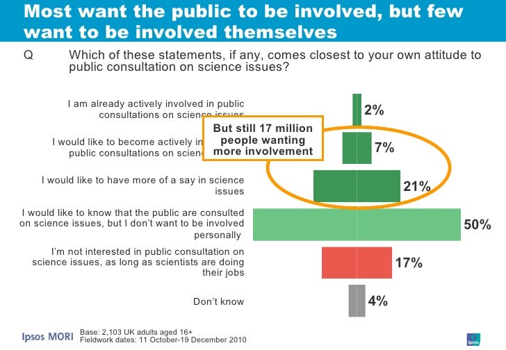 Public Understanding of Science Seminar (26 October 2011)