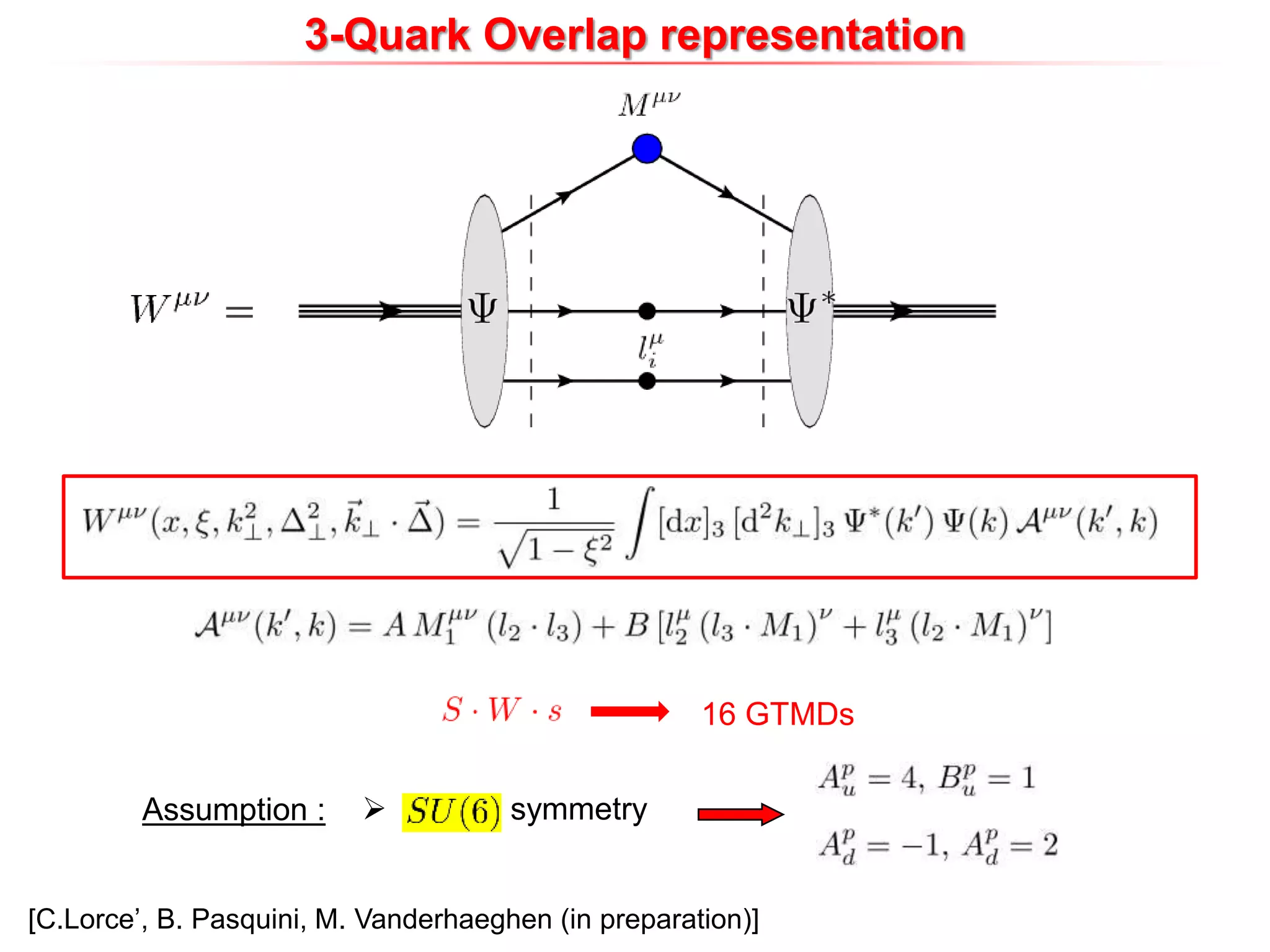 Assumption :  symmetry
[C.Lorce’, B. Pasquini, M. Vanderhaeghen (in preparation)]
3-Quark Overlap representation
16 GTMDs
 