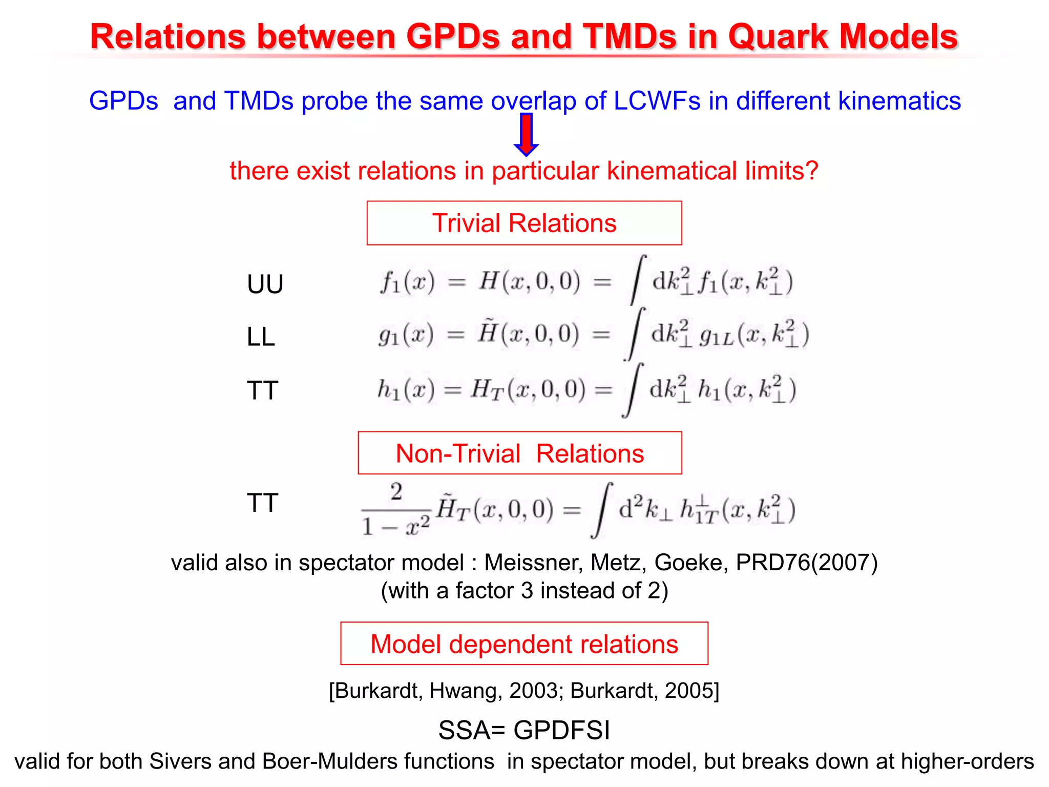 Relations between GPDs and TMDs in Quark Models
GPDs and TMDs probe the same overlap of LCWFs in different kinematics
there exist relations in particular kinematical limits?
UU
LL
TT
Trivial Relations
Non-Trivial Relations
TT
valid also in spectator model : Meissner, Metz, Goeke, PRD76(2007)
(with a factor 3 instead of 2)
Model dependent relations
SSA= GPDFSI
[Burkardt, Hwang, 2003; Burkardt, 2005]
valid for both Sivers and Boer-Mulders functions in spectator model, but breaks down at higher-orders
 