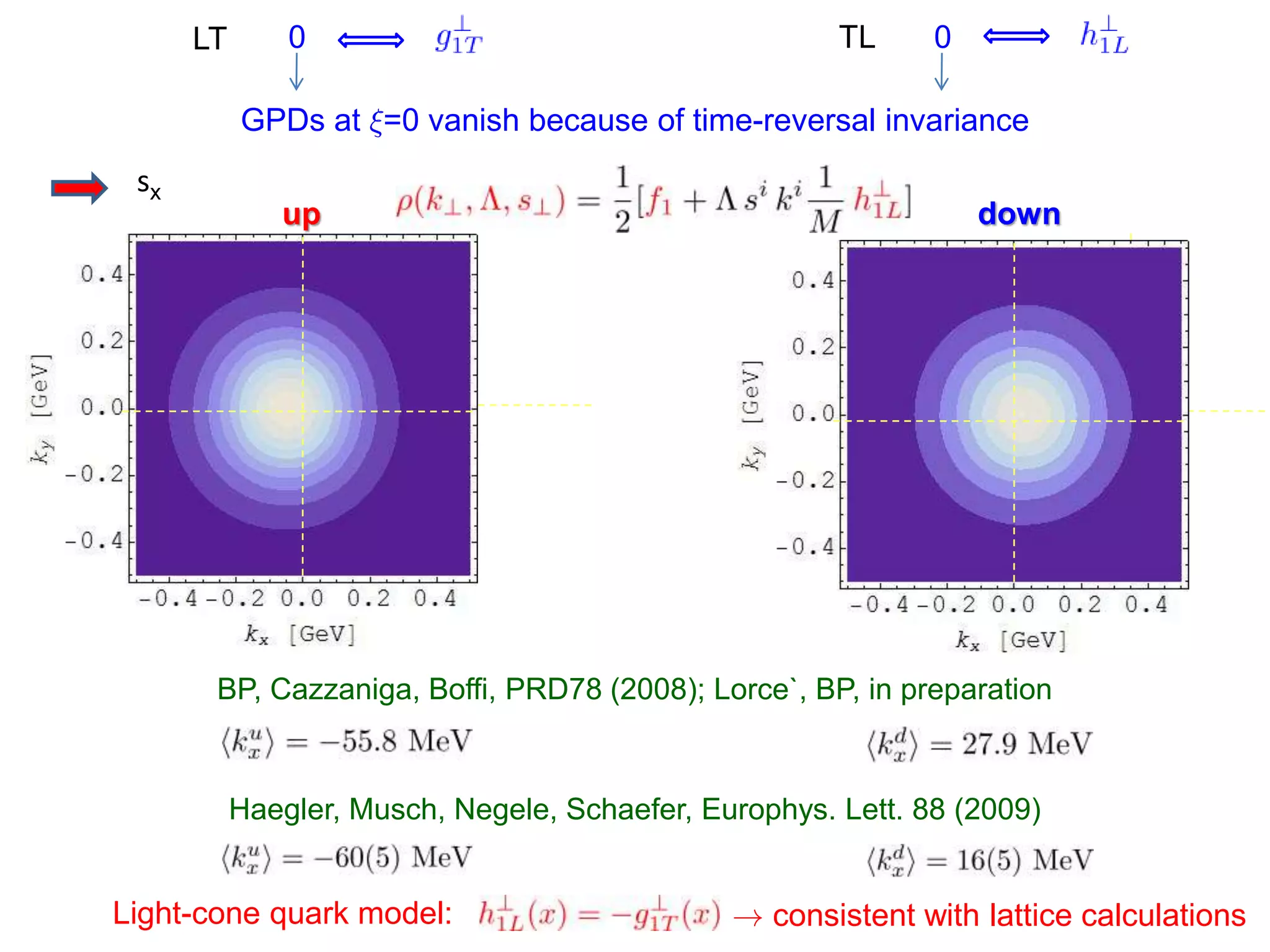 LT 0 0
TL
GPDs at »=0 vanish because of time-reversal invariance
sx
up down
BP, Cazzaniga, Boffi, PRD78 (2008); Lorce`, BP, in preparation
Haegler, Musch, Negele, Schaefer, Europhys. Lett. 88 (2009)
Light-cone quark model: ! consistent with lattice calculations
 