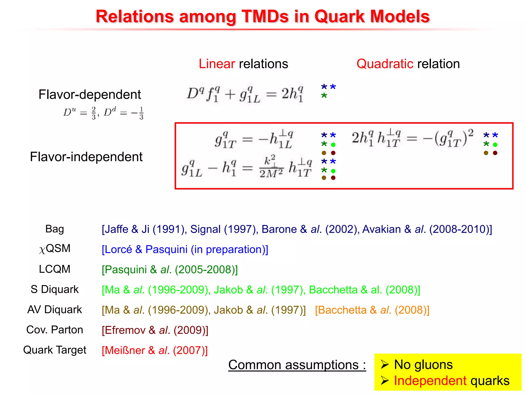 **
*
*
*
*
Flavor-dependent
Flavor-independent
Linear relations Quadratic relation
Bag
ÂQSM
LCQM
S Diquark
AV Diquark
Cov. Parton
Quark Target
[Jaffe & Ji (1991), Signal (1997), Barone & al. (2002), Avakian & al. (2008-2010)]
[Lorcé & Pasquini (in preparation)]
[Pasquini & al. (2005-2008)]
[Ma & al. (1996-2009), Jakob & al. (1997), Bacchetta & al. (2008)]
[Ma & al. (1996-2009), Jakob & al. (1997)] [Bacchetta & al. (2008)]
[Efremov & al. (2009)]
[Meißner & al. (2007)]
*
*
*
*
*
*
Relations among TMDs in Quark Models
Common assumptions :  No gluons
 Independent quarks
 