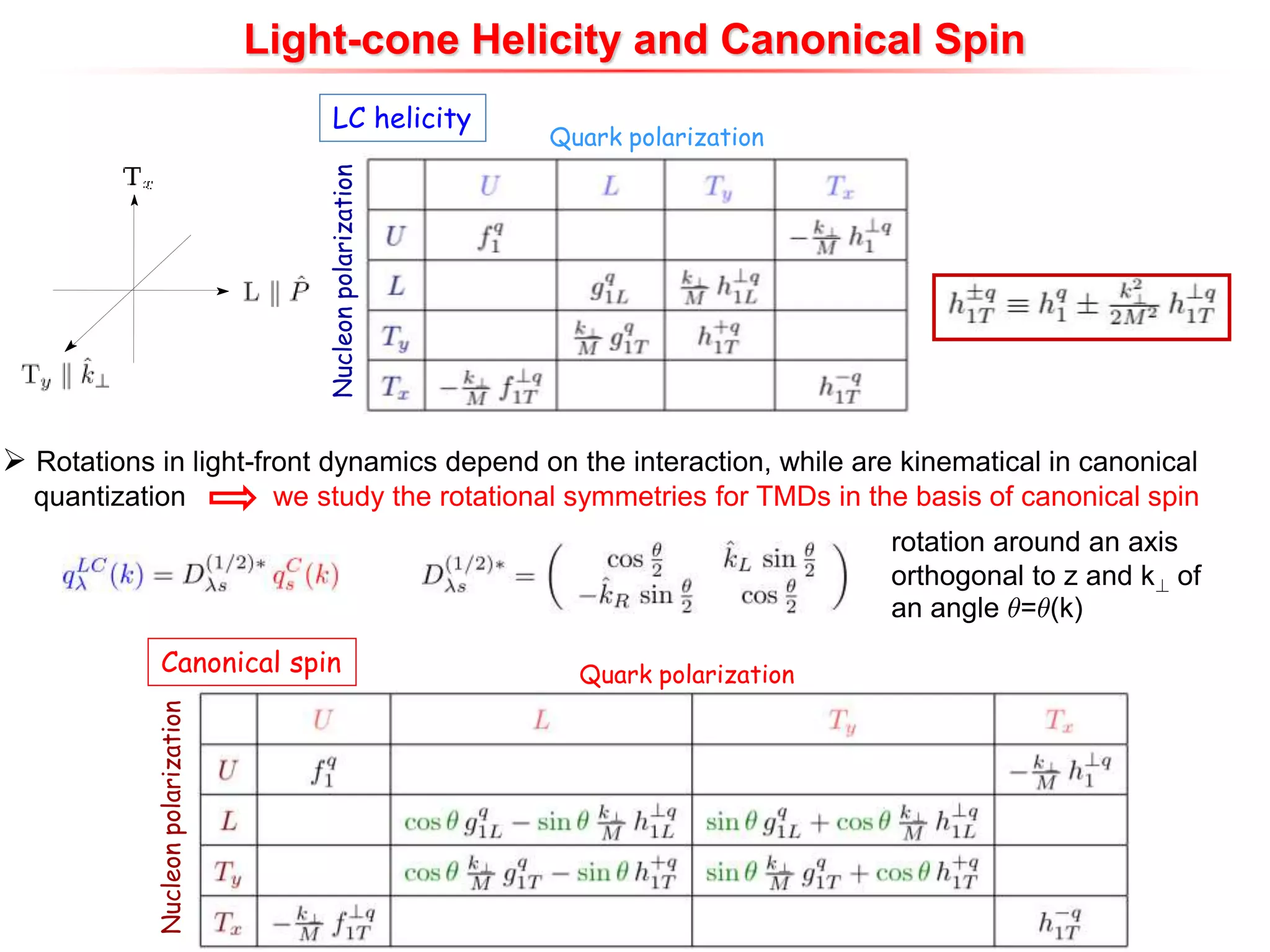 Quark polarization
Nucleon
polarization
LC helicity
Quark polarization
Nucleon
polarization
Canonical spin
Light-cone Helicity and Canonical Spin
rotation around an axis
orthogonal to z and k? of
an angle µ=µ(k)
 Rotations in light-front dynamics depend on the interaction, while are kinematical in canonical
quantization we study the rotational symmetries for TMDs in the basis of canonical spin
 