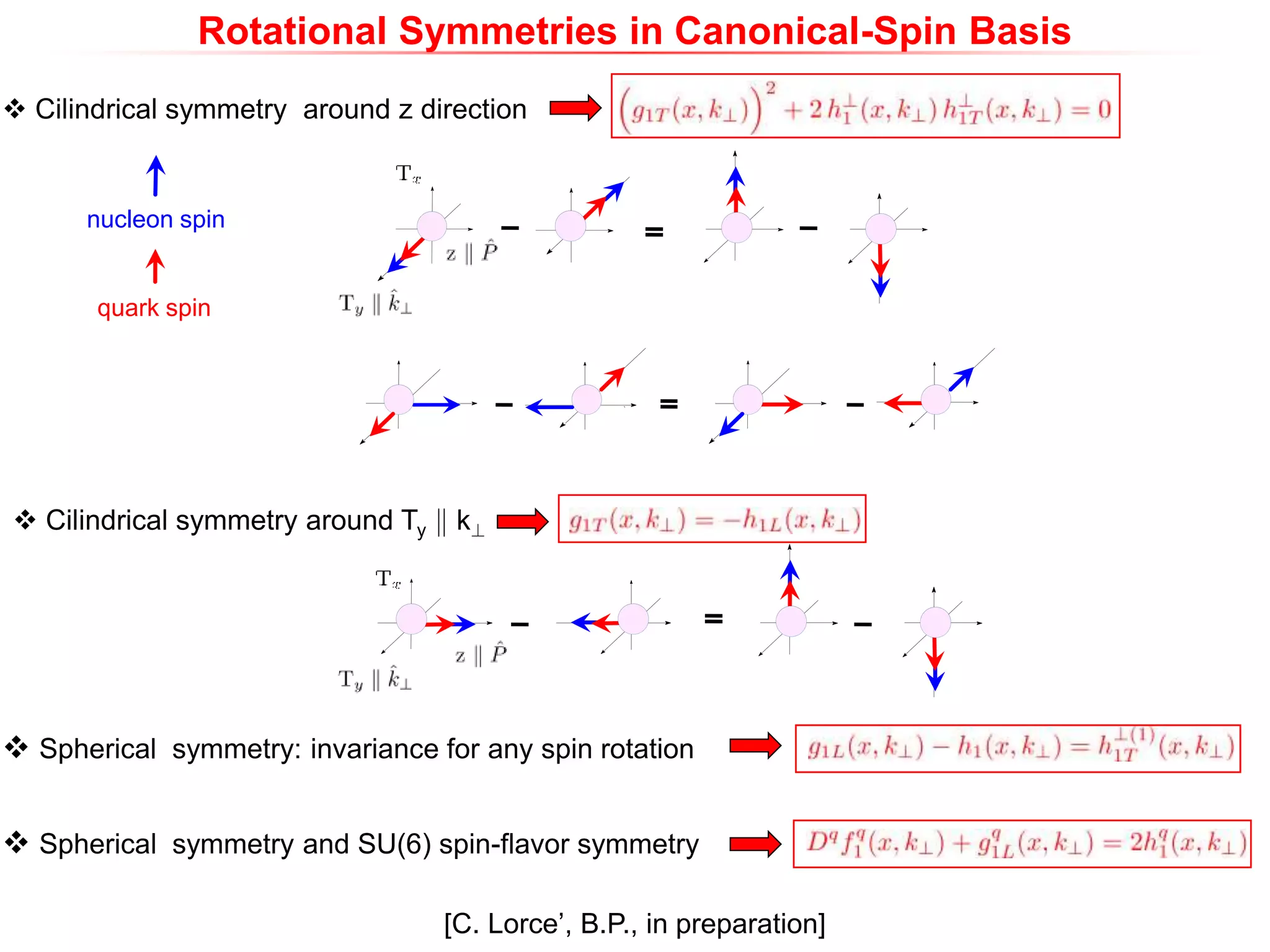 Rotational Symmetries in Canonical-Spin Basis
 Spherical symmetry and SU(6) spin-flavor symmetry
[C. Lorce’, B.P., in preparation]
 Spherical symmetry: invariance for any spin rotation
 Cilindrical symmetry around Ty k k?
 Cilindrical symmetry around z direction
nucleon spin
quark spin
 