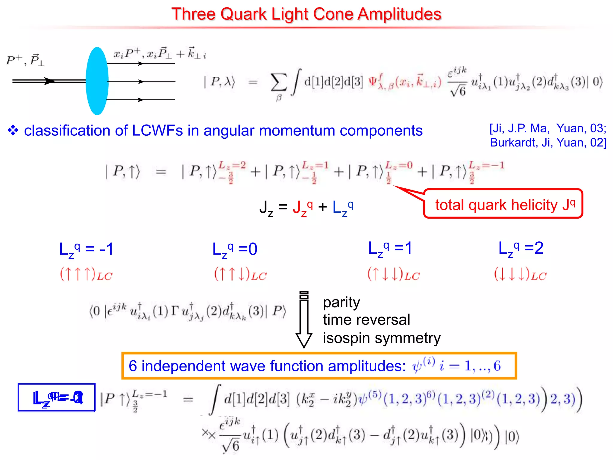 Three Quark Light Cone Amplitudes
6 independent wave function amplitudes:
isospin symmetry
parity
time reversal
total quark helicity Jq
 classification of LCWFs in angular momentum components
Jz = Jz
q + Lz
q
[Ji, J.P. Ma, Yuan, 03;
Burkardt, Ji, Yuan, 02]
Lz
q =2
Lz
q =1
Lz
q =0
Lz
q = -1
Lz
q = 1
Lz
q= 0
Lz
q = 2
Lz
q = -1
 