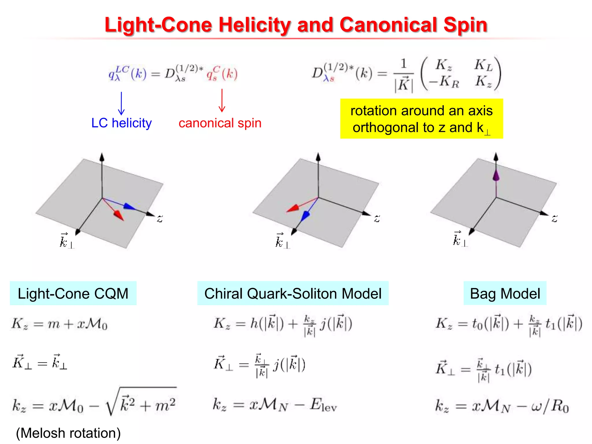 LC helicity canonical spin
rotation around an axis
orthogonal to z and k?
Light-Cone CQM Chiral Quark-Soliton Model Bag Model
(Melosh rotation)
Light-Cone Helicity and Canonical Spin
 