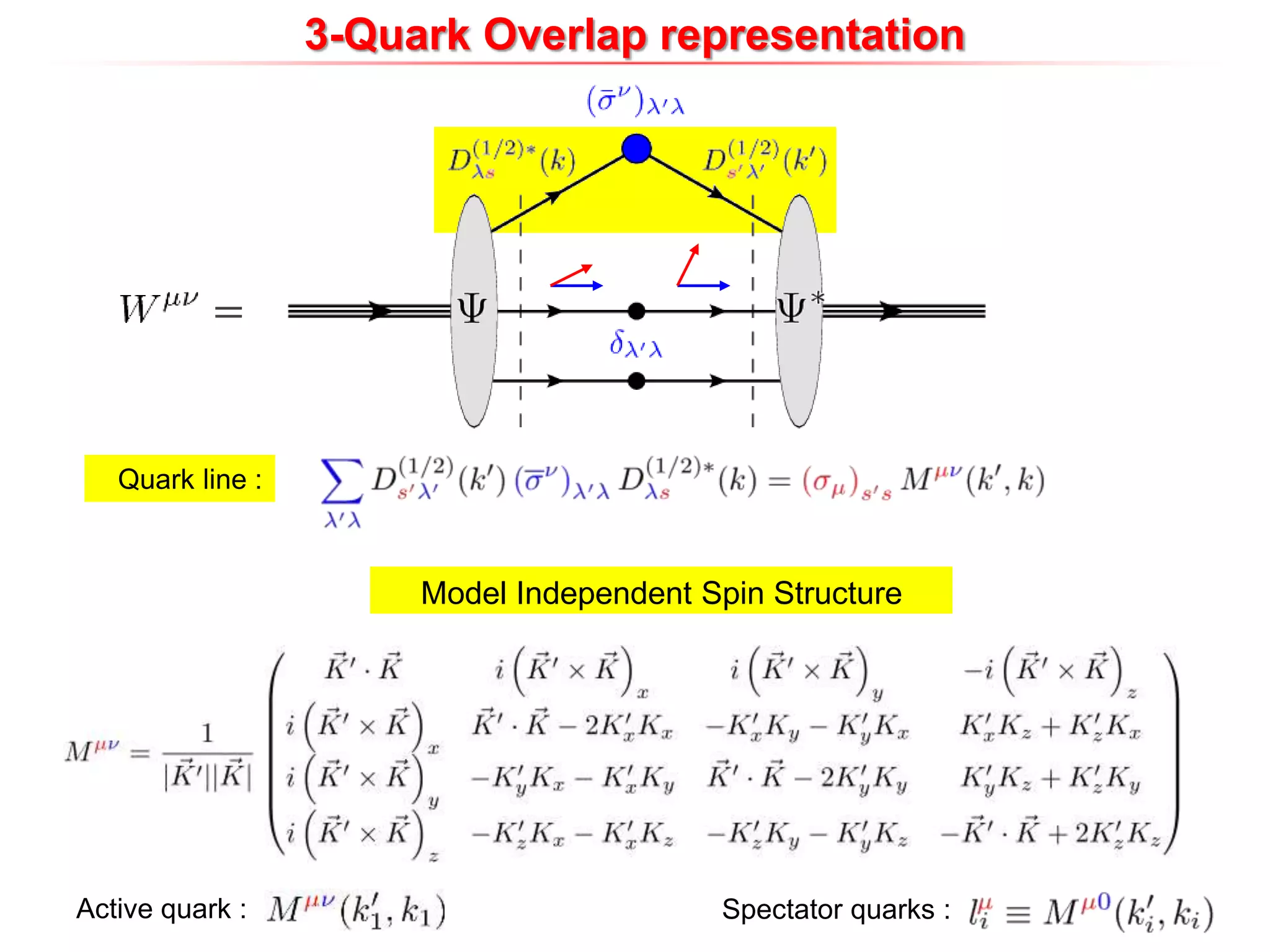 Quark line :
3-Quark Overlap representation
Active quark : Spectator quarks :
Model Independent Spin Structure
 