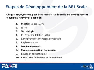 Etapes de Développement de la BRL Scale
13
Chaque projet/startup peut être localisé sur l’échelle de développement
« business » suivante, à estimer :
1. Problème à résoudre
2. Offre
3. Technologie
4. PI (Propriété Intellectuelle)
5. Concurrence et avantages compétitifs
6. Réglementation
7. Modèle de revenu
8. Stratégie marketing - Lancement
9. Equipe et personnes-clé
10. Projections financières et financement
 