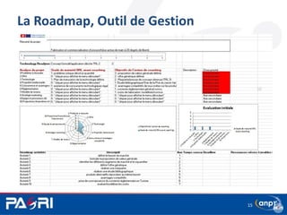 La Roadmap, Outil de Gestion
15
 