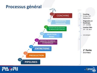 4
Processus général
1° Partie
25-27 Mars
13-14 Avril
Coaches TdRs
14 – 16 Avril
Diagnostics et
Roadmaps
17 – 21 Mai
Coaching
15 Mai / 07
Septembre
 