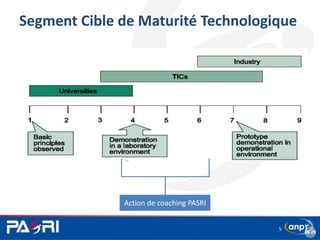 Segment Cible de Maturité Technologique
5
Action de coaching PASRI
 