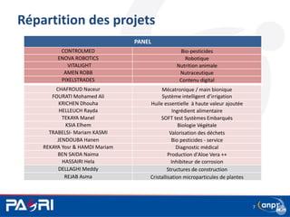 Répartition des projets
7
PANEL
CONTROLMED Bio-pesticides
ENOVA ROBOTICS Robotique
VITALIGHT Nutrition animale
AMEN ROBB Nutraceutique
PIXELSTRADES Contenu digital
CHAFROUD Naceur Mécatronique / main bionique
FOURATI Mohamed Ali Système intelligent d’irrigation
KRICHEN Dhouha Huile essentielle à haute valeur ajoutée
HELLEUCH Rayda Ingrédient alimentaire
TEKAYA Manel SOFT test Systèmes Embarqués
KSIA Elhem Biologie Végétale
TRABELSI- Mariam KASMI Valorisation des déchets
JENDOUBA Hanen Bio pesticides - service
REKAYA Yosr & HAMDI Mariam Diagnostic médical
BEN SAIDA Naima Production d'Aloe Vera ++
HASSAIRI Hela Inhibiteur de corrosion
DELLAGHI Meddy Structures de construction
REJAB Asma Cristallisation microparticules de plantes
 