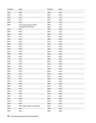 pasrty chef Bo Friberg.pdf