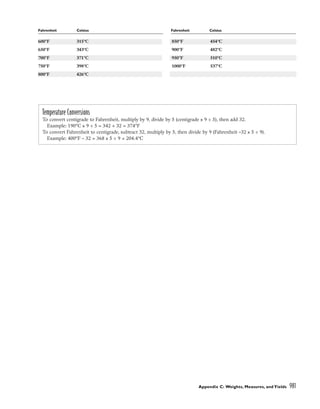 pasrty chef Bo Friberg.pdf