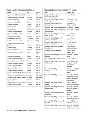 pasrty chef Bo Friberg.pdf