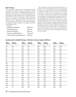 pasrty chef Bo Friberg.pdf