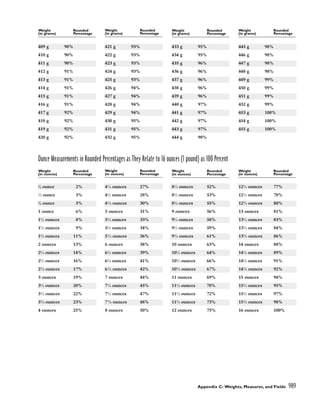 pasrty chef Bo Friberg.pdf