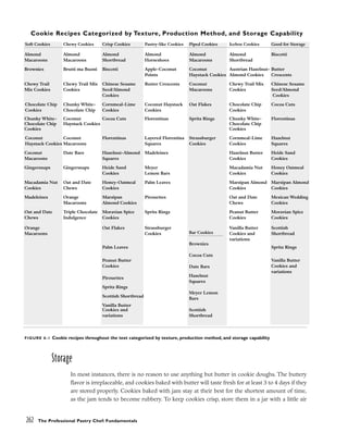Storage
In most instances, there is no reason to use anything but butter in cookie doughs. The buttery
flavor is irreplaceable, and cookies baked with butter will taste fresh for at least 3 to 4 days if they
are stored properly. Cookies baked with jam stay at their best for the shortest amount of time,
as the jam tends to become rubbery. To keep cookies crisp, store them in a jar with a little air
262 The Professional Pastry Chef: Fundamentals
Cookie Recipes Categorized by Texture, Production Method, and Storage Capability
Soft Cookies Chewy Cookies Crisp Cookies Pastry-like Cookies Piped Cookies Icebox Cookies Good for Storage
Almond Almond Almond Almond Almond Almond Biscotti
Macaroons Macaroons Shortbread Horseshoes Macaroons Shortbread
Brownies Brutti ma Buoni Biscotti Apple-Coconut Coconut Austrian Hazelnut- Butter
Points Haystack Cookies Almond Cookies Crescents
Chewy Trail Chewy Trail Mix Chinese Sesame Butter Crescents Coconut Chewy Trail Mix Chinese Sesame
Mix Cookies Cookies Seed/Almond Macaroons Cookies Seed/Almond
Cookies Cookies
Chocolate Chip Chunky White- Cornmeal-Lime Coconut Haystack Oat Flakes Chocolate Chip Cocoa Cuts
Cookies Chocolate Chip Cookies Cookies Cookies
Chunky White- Coconut Cocoa Cuts Florentinas Spritz Rings Chunky White- Florentinas
Chocolate Chip Haystack Cookies Chocolate Chip
Cookies Cookies
Coconut Coconut Florentinas Layered Florentina Strassburger Cornmeal-Lime Hazelnut
Haystack Cookies Macaroons Squares Cookies Cookies Squares
Coconut Date Bars Hazelnut-Almond Madeleines Hazelnut Butter Heide Sand
Macaroons Squares Cookies Cookies
Gingersnaps Gingersnaps Heide Sand Meyer Macadamia Nut Honey Oatmeal
Cookies Lemon Bars Cookies Cookies
Macadamia Nut Oat and Date Honey-Oatmeal Palm Leaves Marzipan Almond Marzipan Almond
Cookies Chews Cookies Cookies Cookies
Madeleines Orange Marzipan Pirouettes Oat and Date Mexican Wedding
Macaroons Almond Cookies Chews Cookies
Oat and Date Triple Chocolate Moravian Spice Spritz Rings Peanut Butter Moravian Spice
Chews Indulgence Cookies Cookies Cookies
Orange Oat Flakes Strassburger Vanilla Butter Scottish
Macaroons Cookies Cookies and Shortbread
variations
Palm Leaves Spritz Rings
Peanut Butter Vanilla Butter
Cookies Cookies and
variations
Pirouettes
Spritz Rings
Scottish Shortbread
Vanilla Butter
Cookies and
variations
FIGURE 6-1 Cookie recipes throughout the text categorized by texture, production method, and storage capability
Bar Cookies
Brownies
Cocoa Cuts
Date Bars
Hazelnut
Squares
Meyer Lemon
Bars
Scottish
Shortbread
 