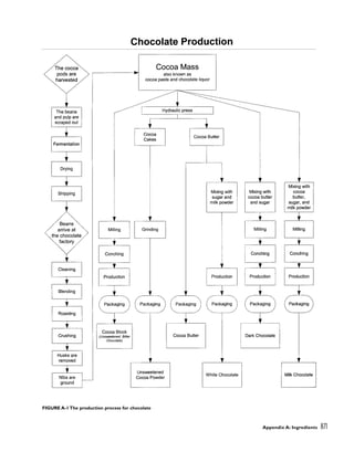 pasrty chef Bo Friberg.pdf