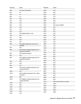 pasrty chef Bo Friberg.pdf