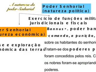 Escola Secundária Luís de Freitas Branco A natureza do  poder Senhorial Posse e exploração  económica das terras Exercício de funções militares, jurisdicionais e fiscais Poder Senhorial (natureza política) « Bannus », poder banal  que confere ao senhor  o « comando, a punição, a coacção »  sobre os habitantes do senhorio.  Tratam-se dos  poderes públicos  que  foram concedidos pelos reis. Com o tempo,  os nobres foram-se apropriando desses  poderes. Poder Senhorial (natureza económica) 
