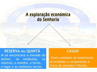 A exploração económica  do Senhorio RESERVA ou QUINTÃ   Aí se encontrava a morada do senhor, os estábulos, os celeiros, o moinho, o forno,  o lagar e as melhores terras. CASAIS  Eram unidades de exploração arrendadas a camponeses a troco de pesados tributos. 