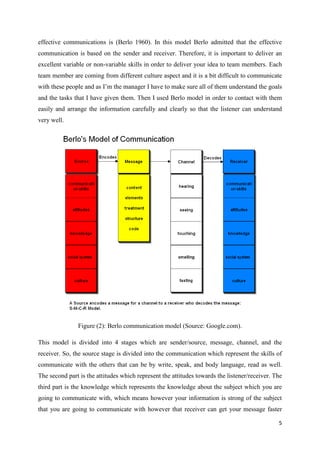 effective communications is (Berlo 1960). In this model Berlo admitted that the effective
communication is based on the sender and receiver. Therefore, it is important to deliver an
excellent variable or non-variable skills in order to deliver your idea to team members. Each
team member are coming from different culture aspect and it is a bit difficult to communicate
with these people and as I’m the manager I have to make sure all of them understand the goals
and the tasks that I have given them. Then I used Berlo model in order to contact with them
easily and arrange the information carefully and clearly so that the listener can understand
very well.

Figure (2): Berlo communication model (Source: Google.com).
This model is divided into 4 stages which are sender/source, message, channel, and the
receiver. So, the source stage is divided into the communication which represent the skills of
communicate with the others that can be by write, speak, and body language, read as well.
The second part is the attitudes which represent the attitudes towards the listener/receiver. The
third part is the knowledge which represents the knowledge about the subject which you are
going to communicate with, which means however your information is strong of the subject
that you are going to communicate with however that receiver can get your message faster
5

 
