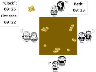 “Clock”:
00:23
First done:
00:23
 