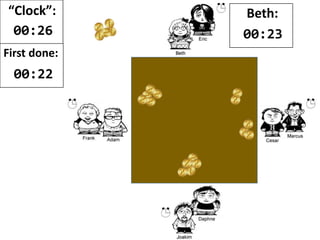 “Clock”:
00:24
First done:
00:23
 