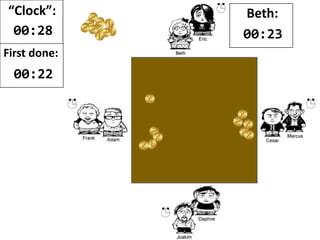 “Clock”:
00:26
Beth:
00:26
First done:
00:23
 