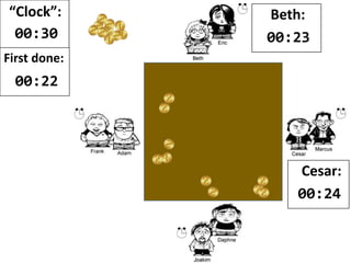 “Clock”:
00:28
Beth:
00:26
First done:
00:23
 