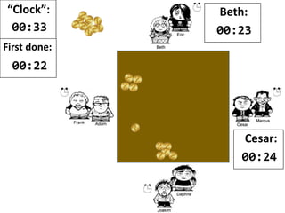 “Clock”:
00:31
Beth:
00:26
First done:
00:23
 