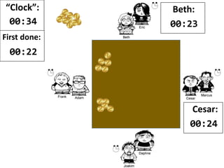 “Clock”:
00:32
Beth:
00:26
First done:
00:23
 